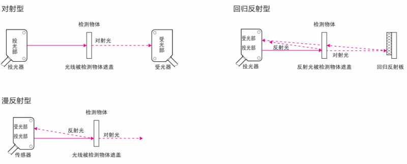 香港六台宝