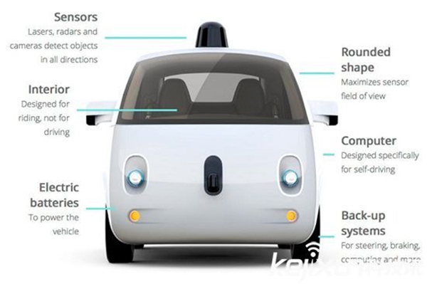 美国最牛最牛最有代表性的无人车之一——谷歌