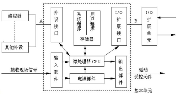 如何低成本自制机器人？