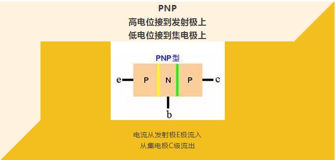 看完你就懂啥是PNP和NPN，不信我们赌！