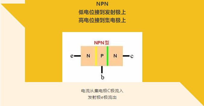 看完你就懂啥是PNP和NPN，不信我们赌！