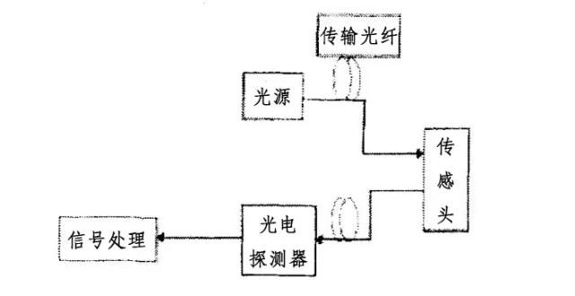 光纤通信五十年，致敬高琨教授