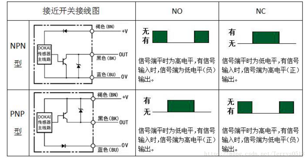 NPN、PNP接近开关的电路控制图你搞清楚了吗？