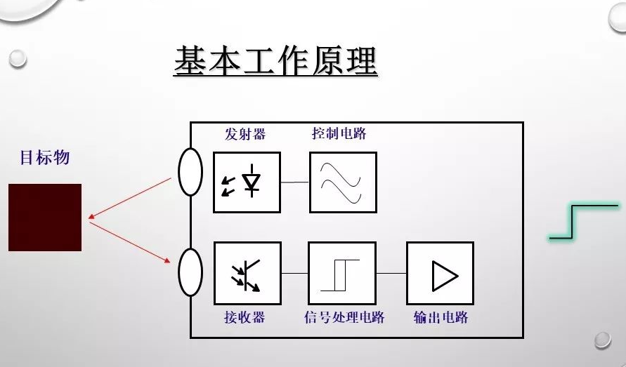 德夫尔带你了解光电传感器