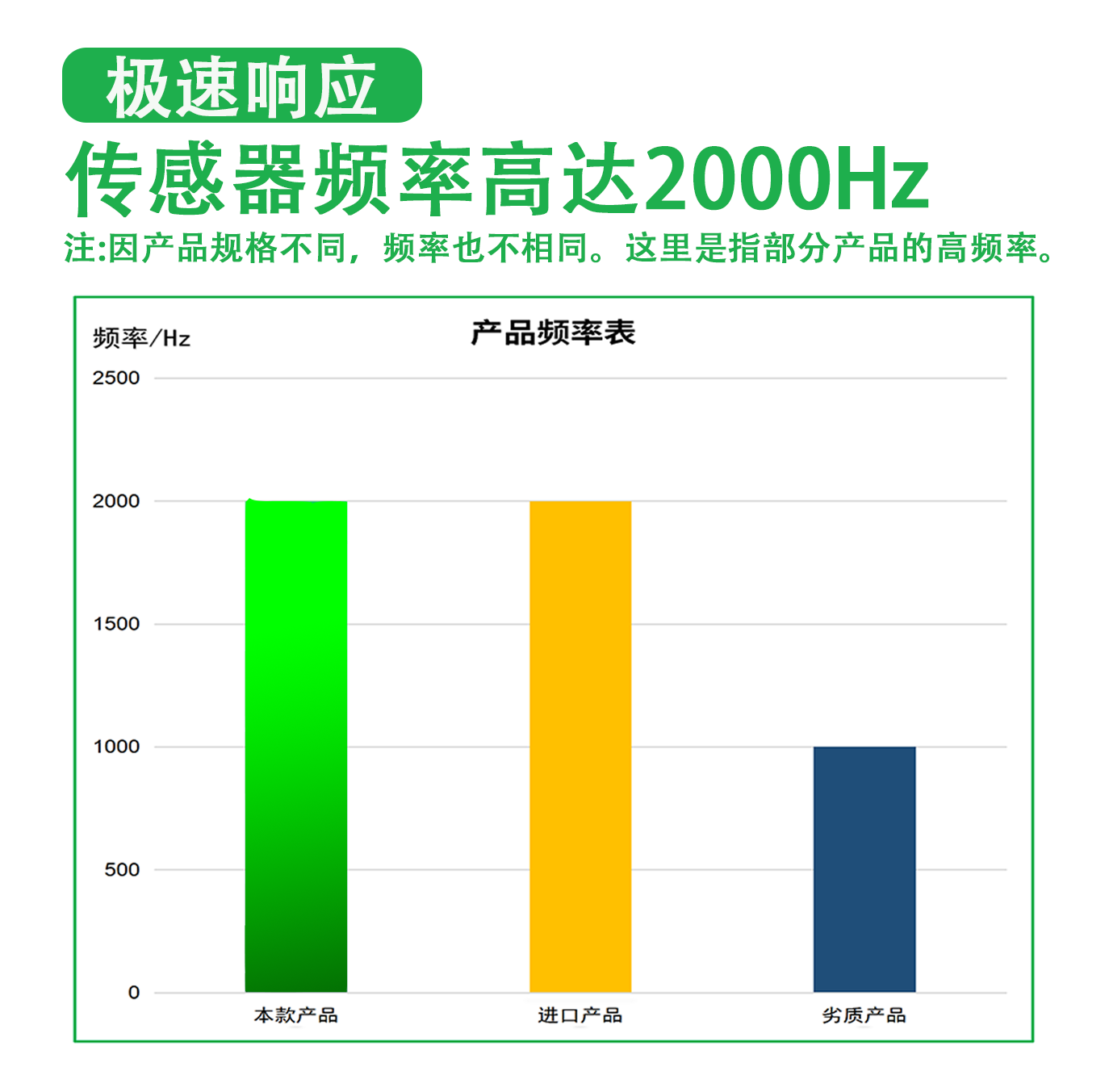 电感式接近开关